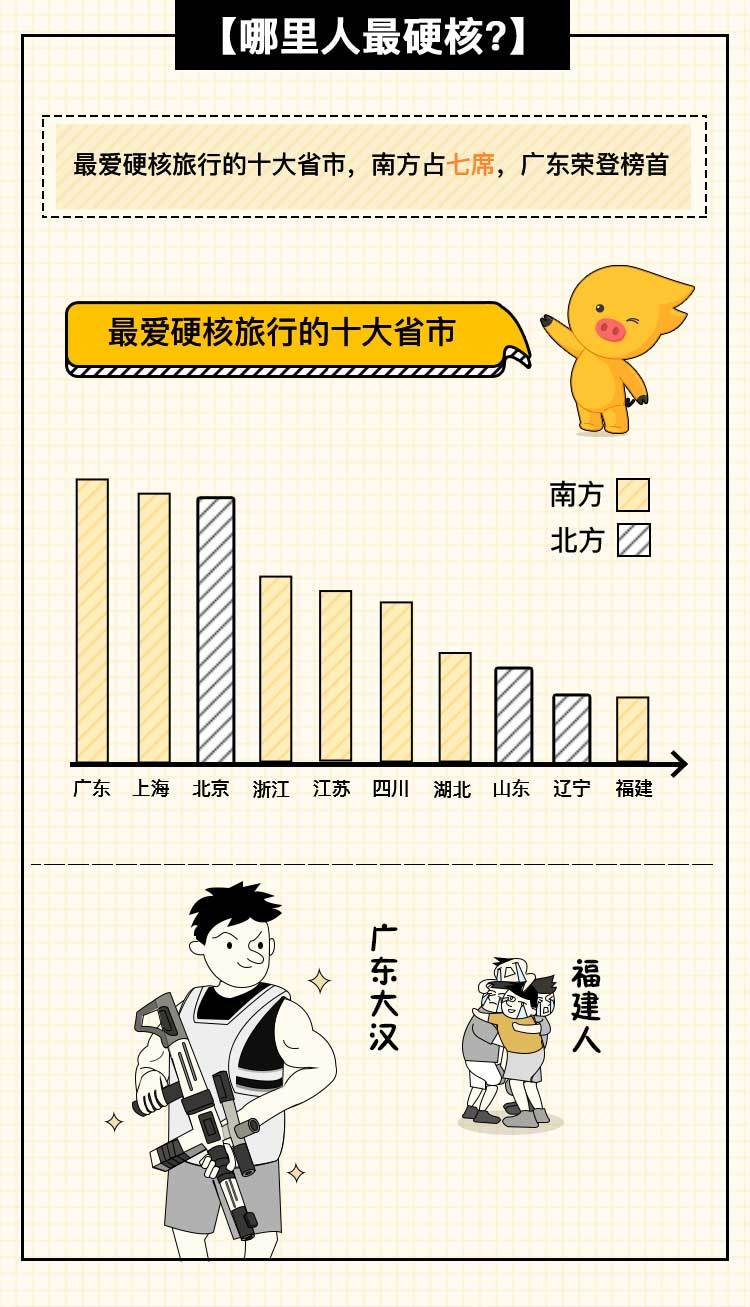 飞猪《硬核旅行报告》：这届年轻人都在开坦克玩AK47