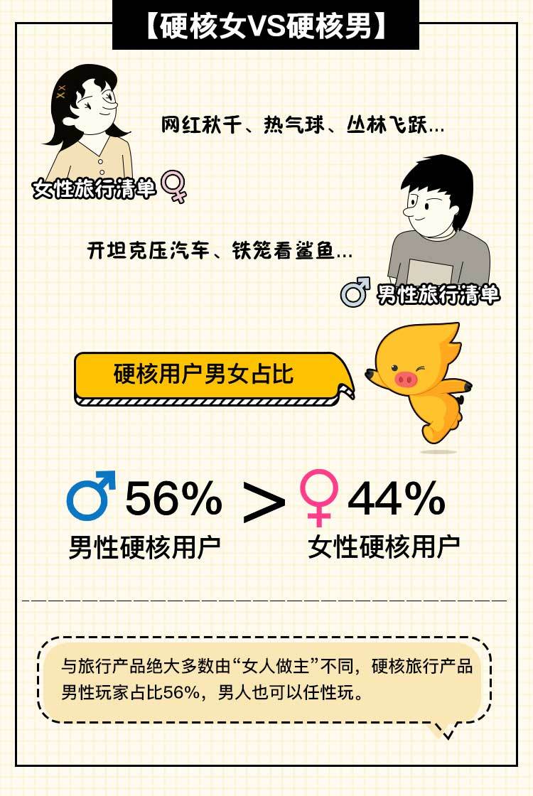 飞猪《硬核旅行报告》：这届年轻人都在开坦克玩AK47