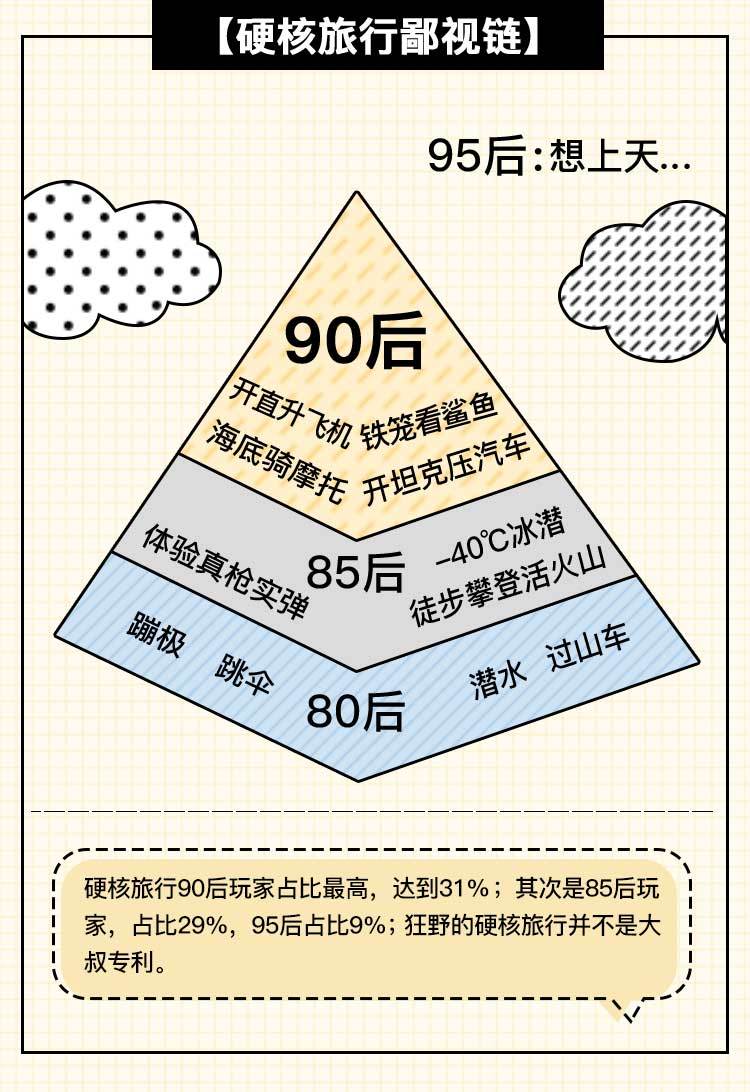 飞猪《硬核旅行报告》：这届年轻人都在开坦克玩AK47