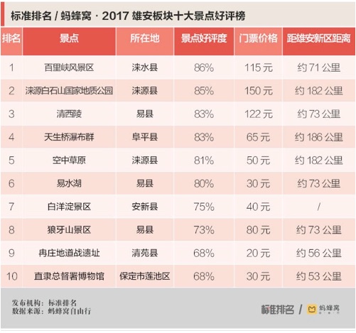 易水湖农家院排行榜_京郊游_三日小假何处游,易水暖泉两相宜_DAY01