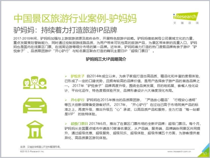 艾瑞发布《2018中国景区旅游消费研究报告》 在线景区门票、周边游驴妈妈行业第一