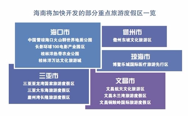 跳出广东 长隆拟进军海南主题度假旅游市场