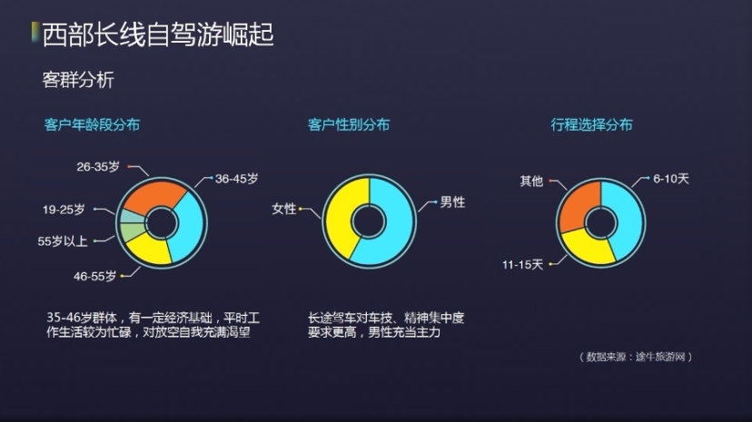 《中国西部自驾旅游发展报告2018》出炉