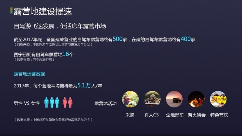 《中国西部自驾旅游发展报告2018》出炉