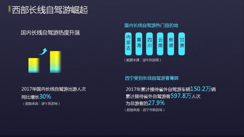《中国西部自驾旅游发展报告2018》出炉