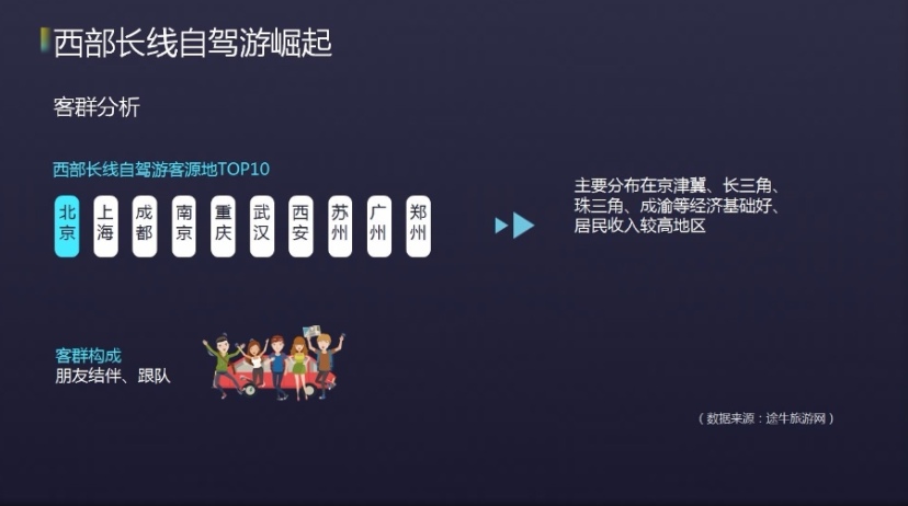 《中国西部自驾旅游发展报告2018》出炉