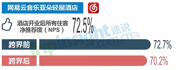 刺破幻象,酒店品牌竞相跨界的诱惑与迷茫?