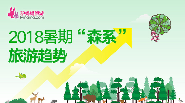 驢媽媽發布暑期“森系”旅游趨勢數據：“森林浴”掀起綠色旅游風暴