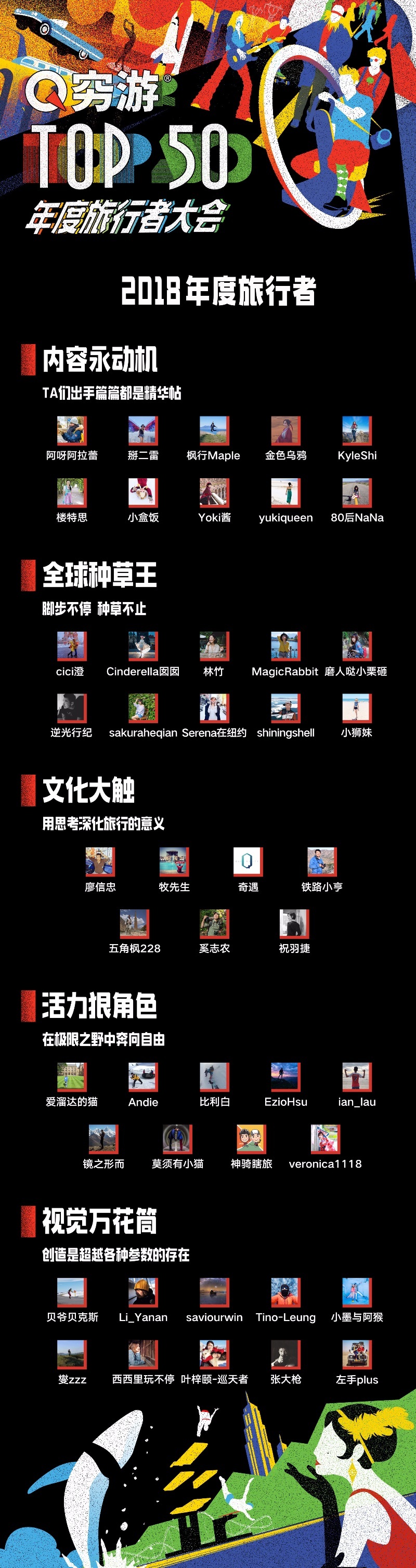 直击2018年TOP50年度旅行者大会:穷游网将打造“创造者计划”