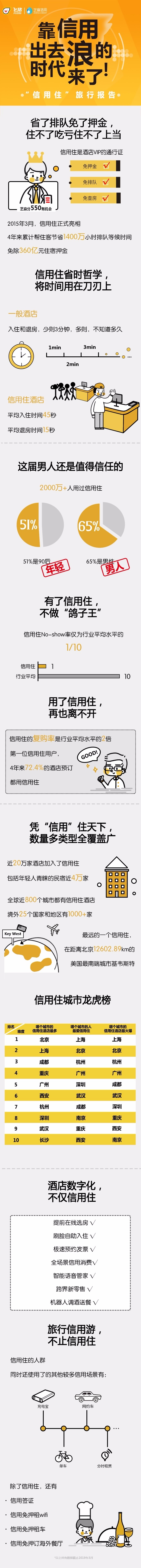 飞猪发布《“信用住”旅行报告》:中国游客“赋能”境外酒店超1000家
