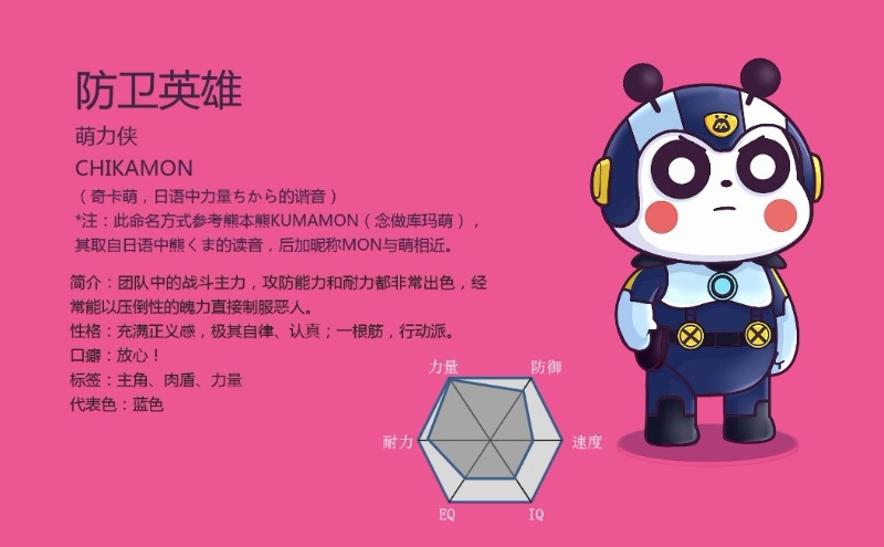 国漫泛娱乐商业价值的探索之路—萌萌熊打造手记