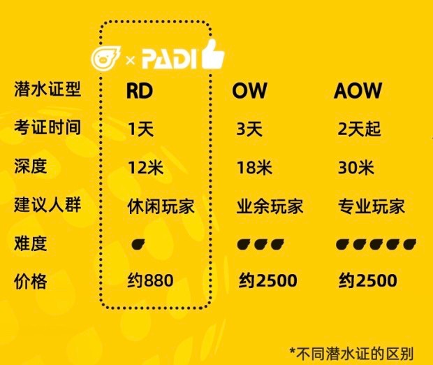 可一日拿证,飞猪联合PADI推出休闲潜水证