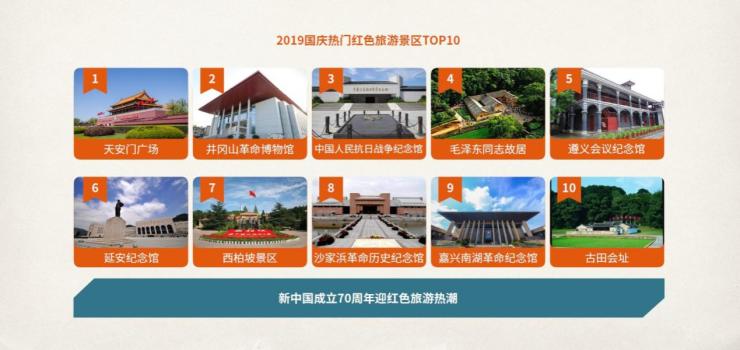 中國旅行社協會聯合途牛發布《2019國慶黃金周旅游趨勢報告》
