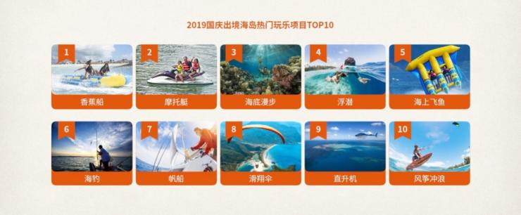中国旅行社协会联合途牛发布《2019国庆黄金周旅游趋势报告》