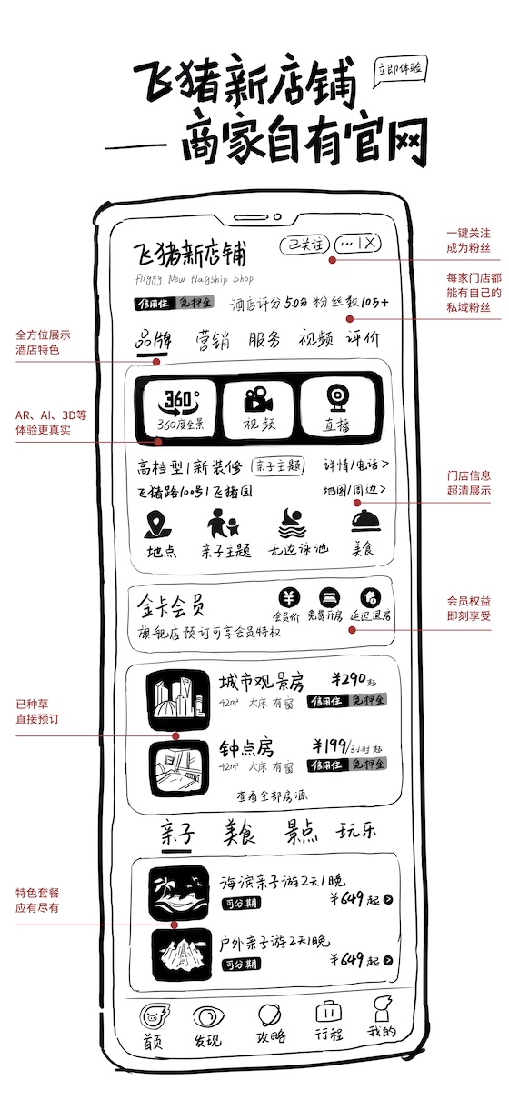 飞猪发布“新店铺运营体系”,让商家真正拥有消费者