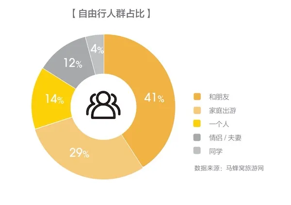 马蜂窝发布甘肃省大数据报告：“丝路之旅”释放文旅产业新活力