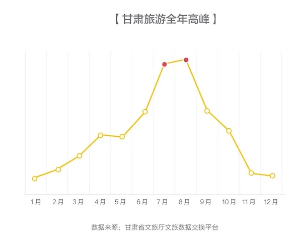 马蜂窝发布甘肃省大数据报告：“丝路之旅”释放文旅产业新活力