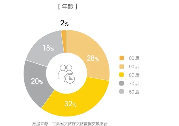 马蜂窝发布甘肃省大数据报告：“丝路之旅”释放文旅产业新活力
