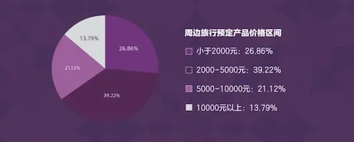 耀悦发布：后疫情时代中国高端消费者国内游趋势预测