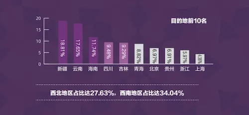 耀悦发布：后疫情时代中国高端消费者国内游趋势预测