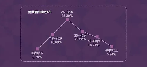 耀悦发布：后疫情时代中国高端消费者国内游趋势预测