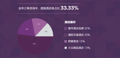 耀悦发布：后疫情时代中国高端消费者国内游趋势预测